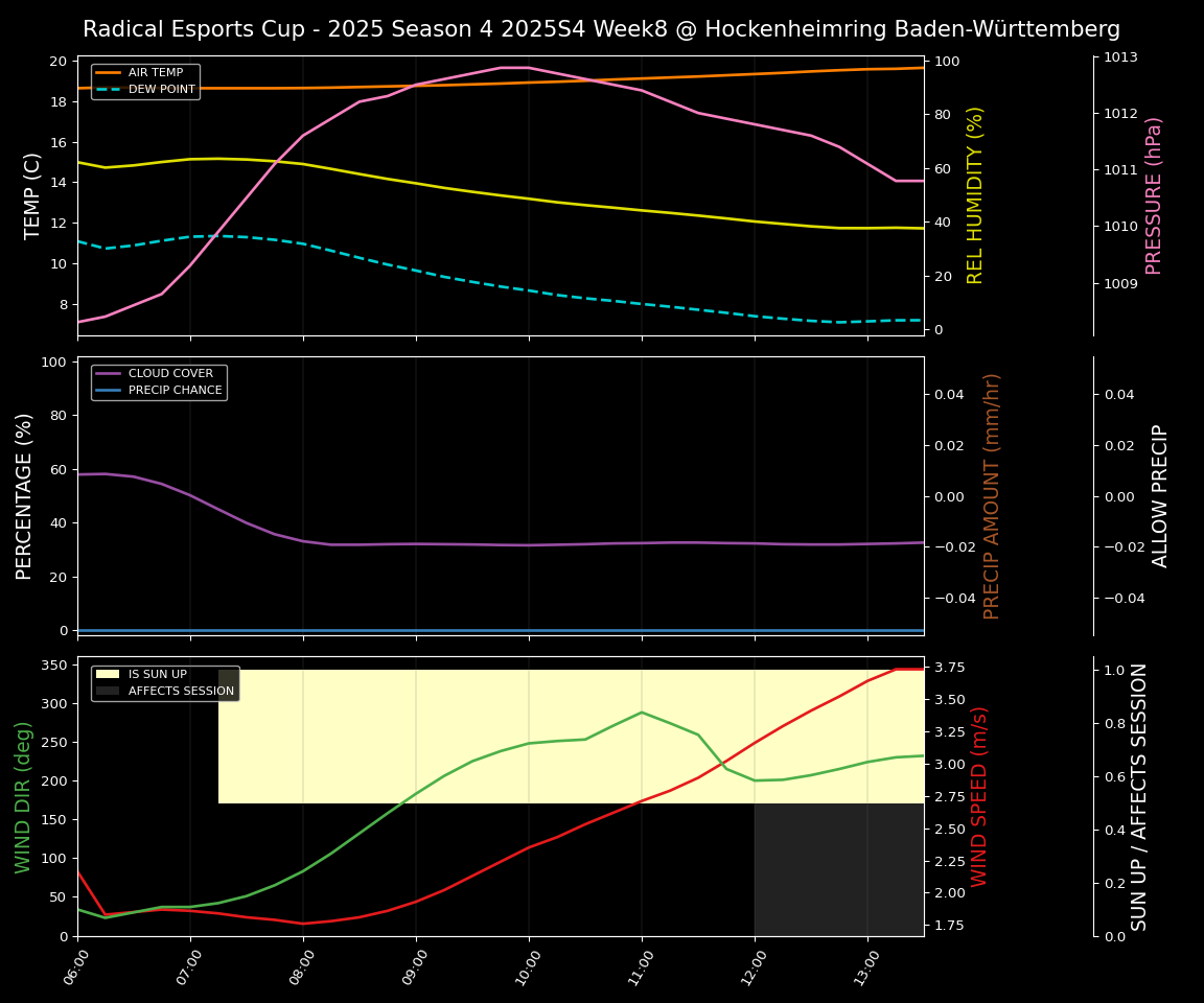 Forecast 2025S4-5749-7 file