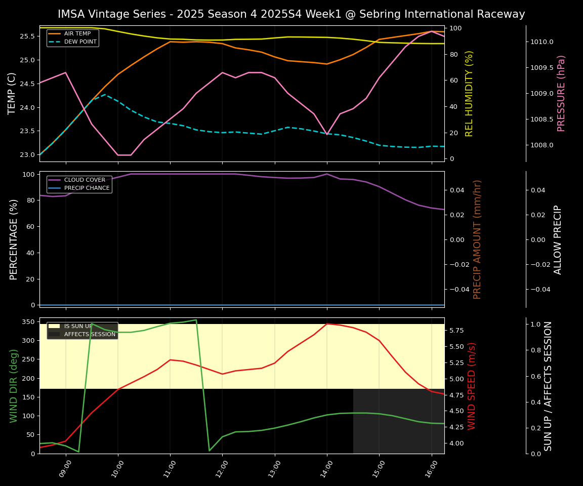 Forecast 2025S4-5750-0 file