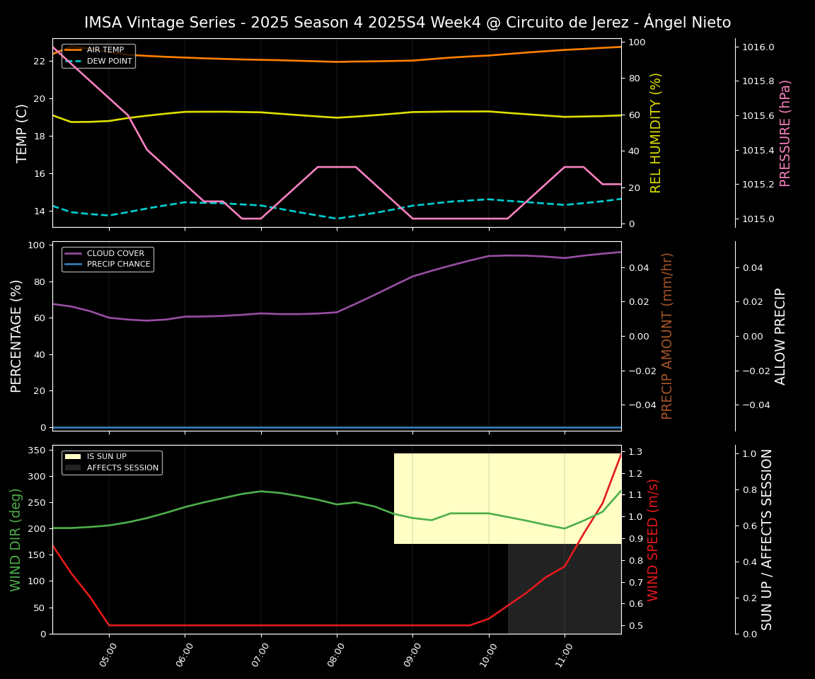 Forecast 2025S4-5750-3 file