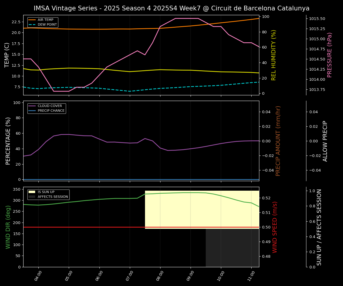 Forecast 2025S4-5750-6 file
