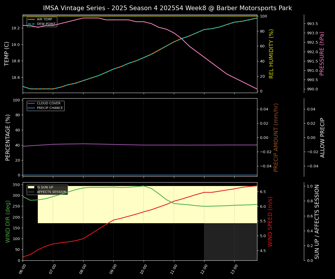 Forecast 2025S4-5750-7 file