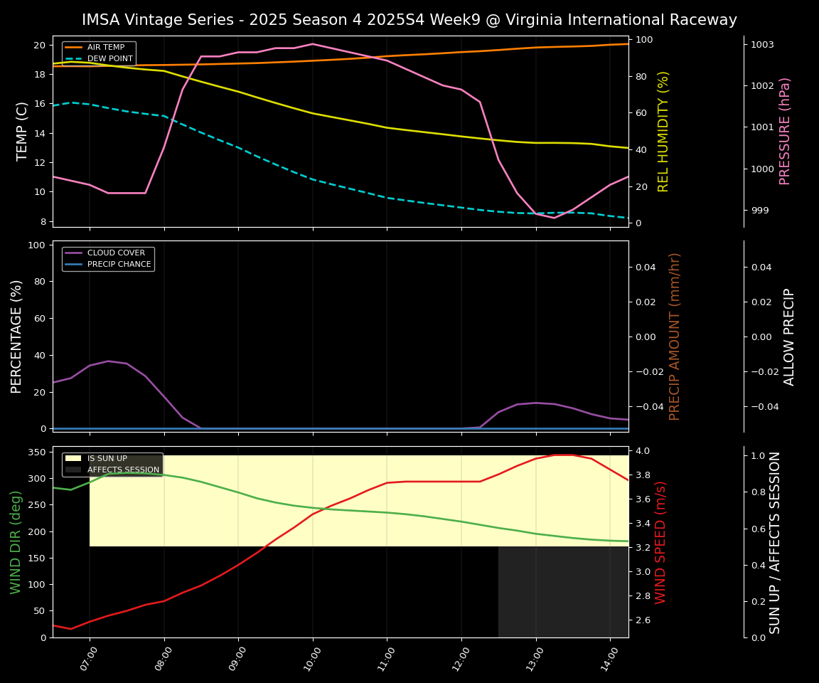 Forecast 2025S4-5750-8 file 