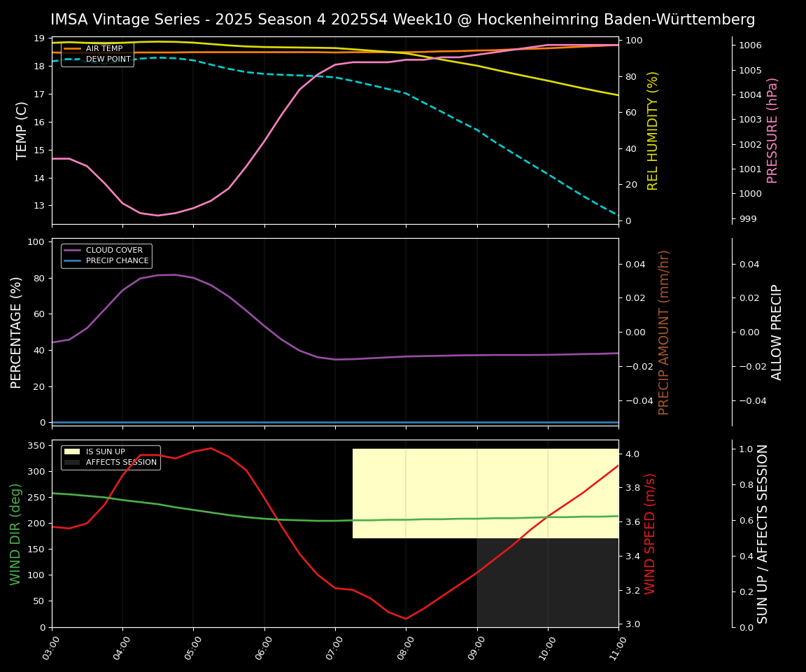 Forecast 2025S4-5750-9 file 