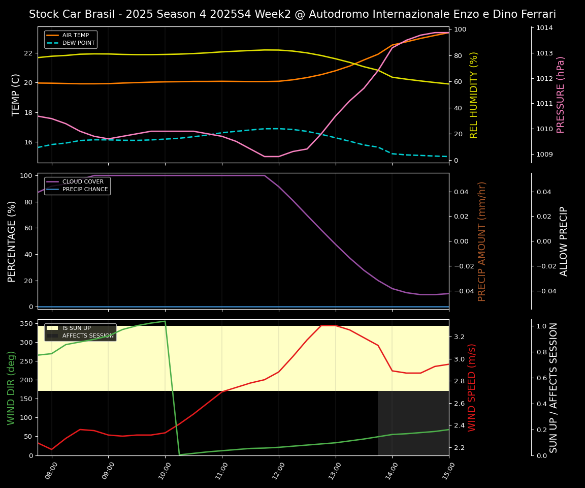 Forecast 2025S4-5751-1 file 