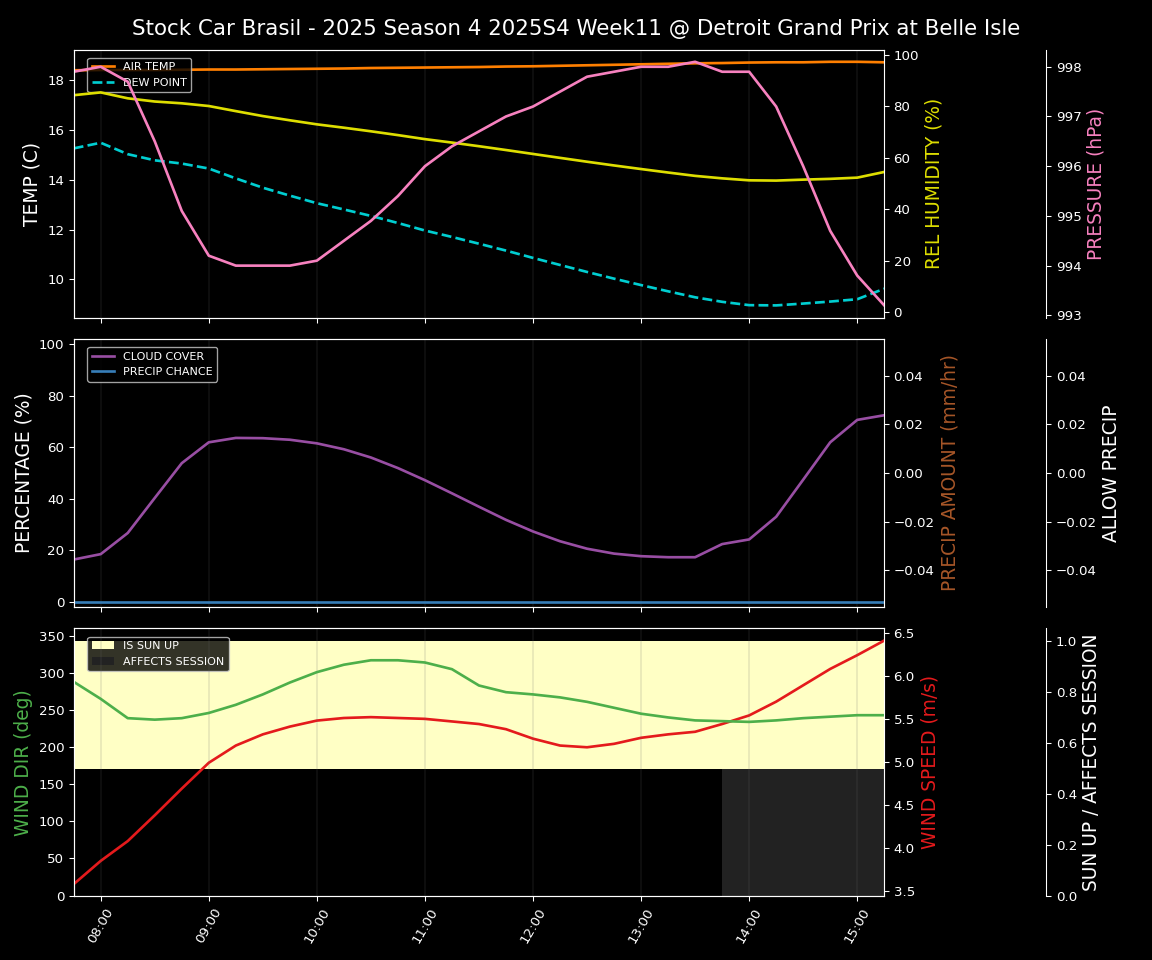 Forecast 2025S4-5751-10 file 