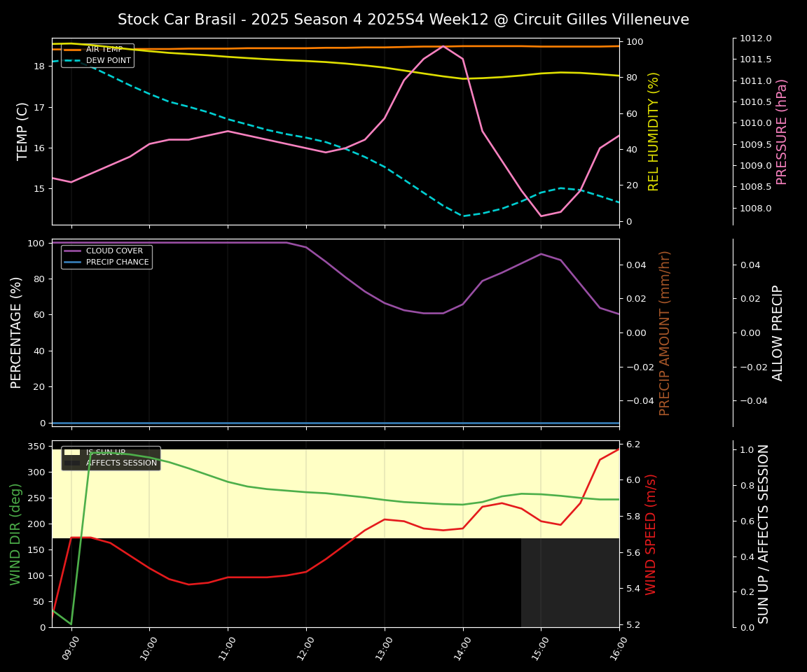 Forecast 2025S4-5751-11 file
