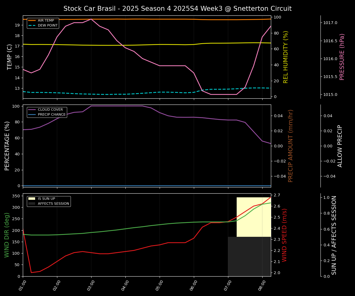 Forecast 2025S4-5751-2 file