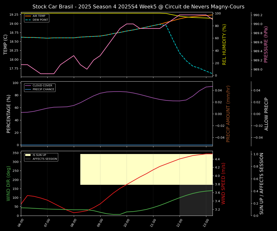 Forecast 2025S4-5751-4 file