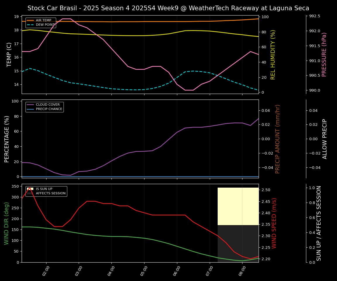 Forecast 2025S4-5751-8 file 