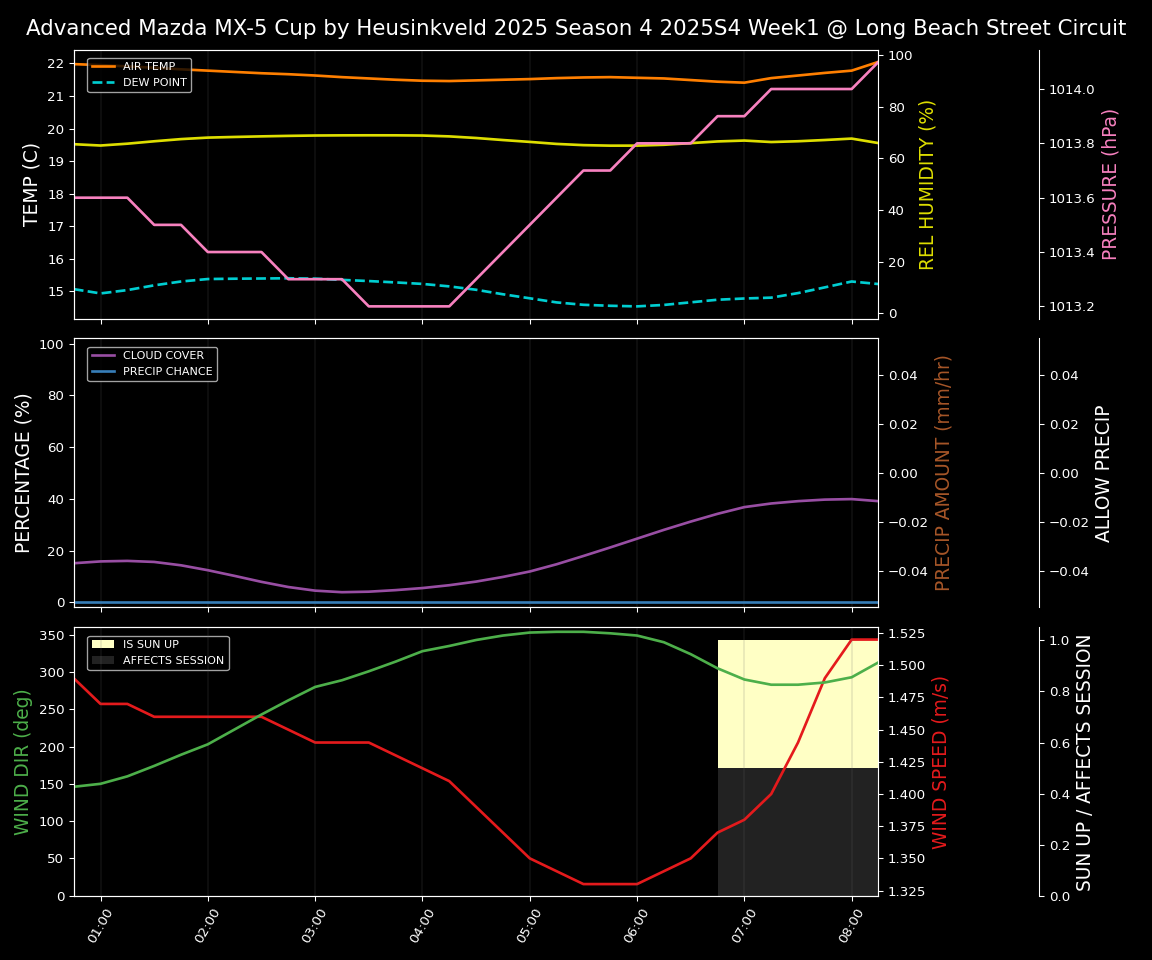 Forecast 2025S4-5752-0 file
