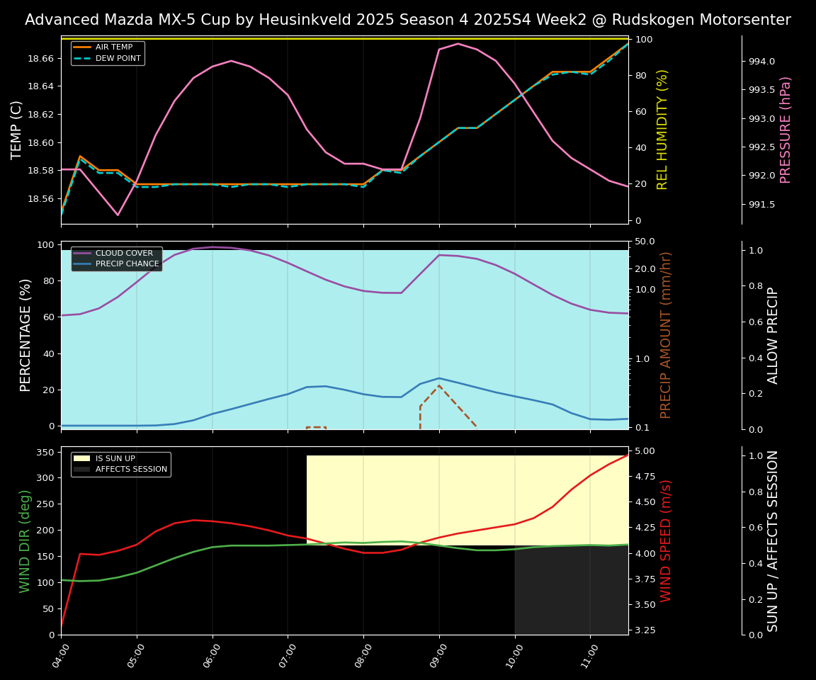 Forecast 2025S4-5752-1 file