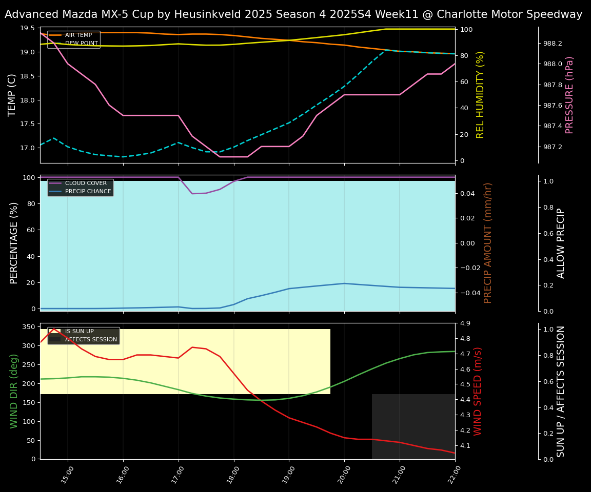 Forecast 2025S4-5752-10 file