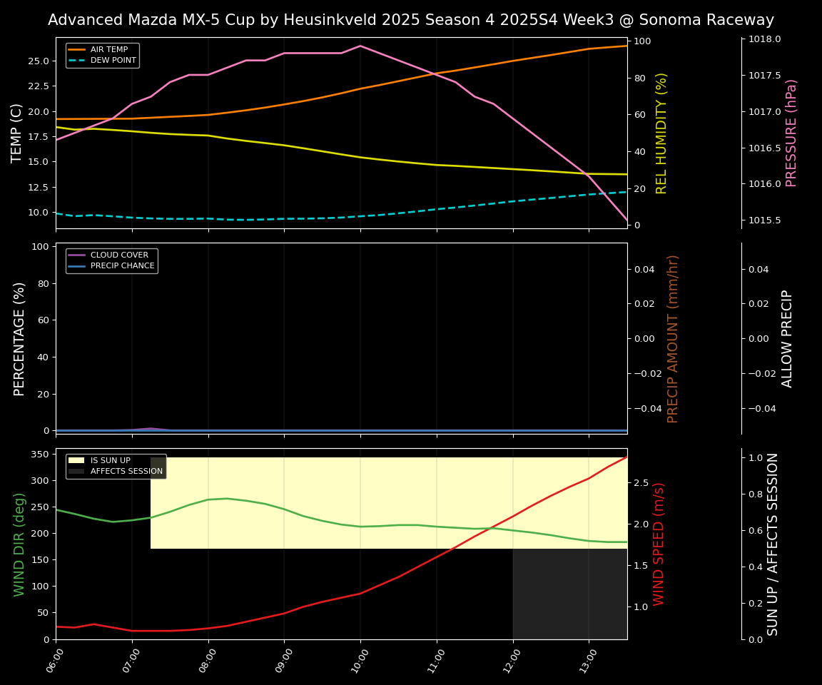 Forecast 2025S4-5752-2 file
