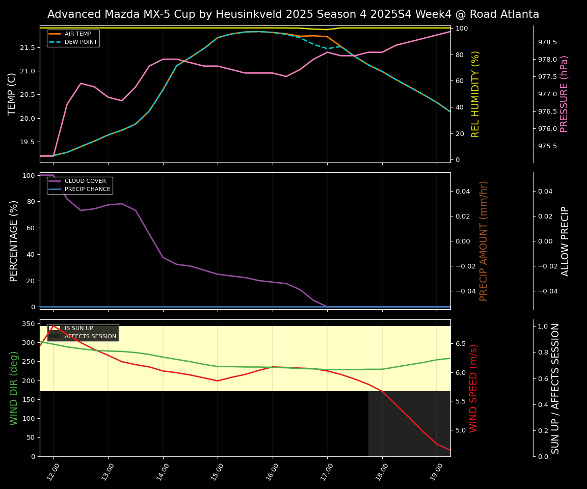 Forecast 2025S4-5752-3 file