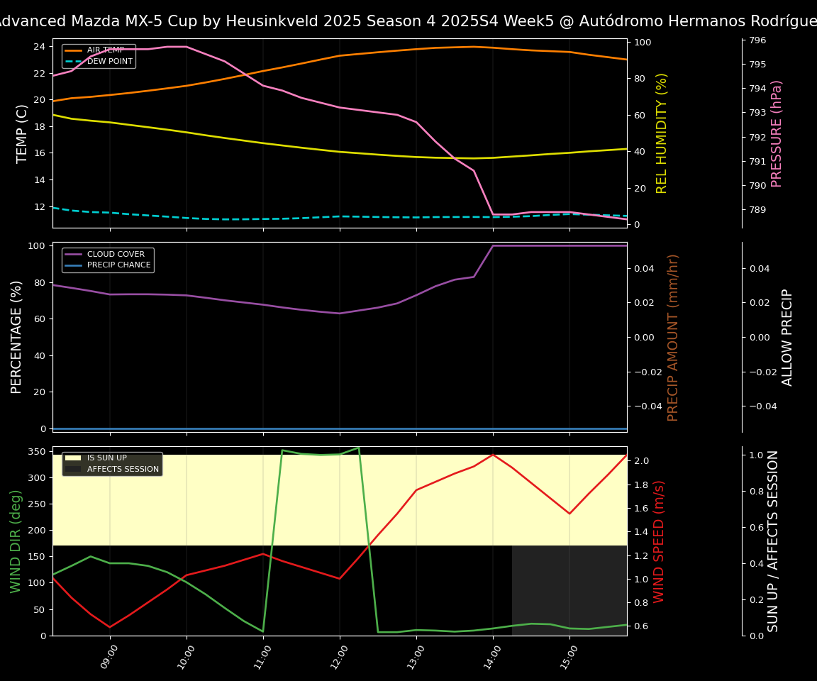 Forecast 2025S4-5752-4 file