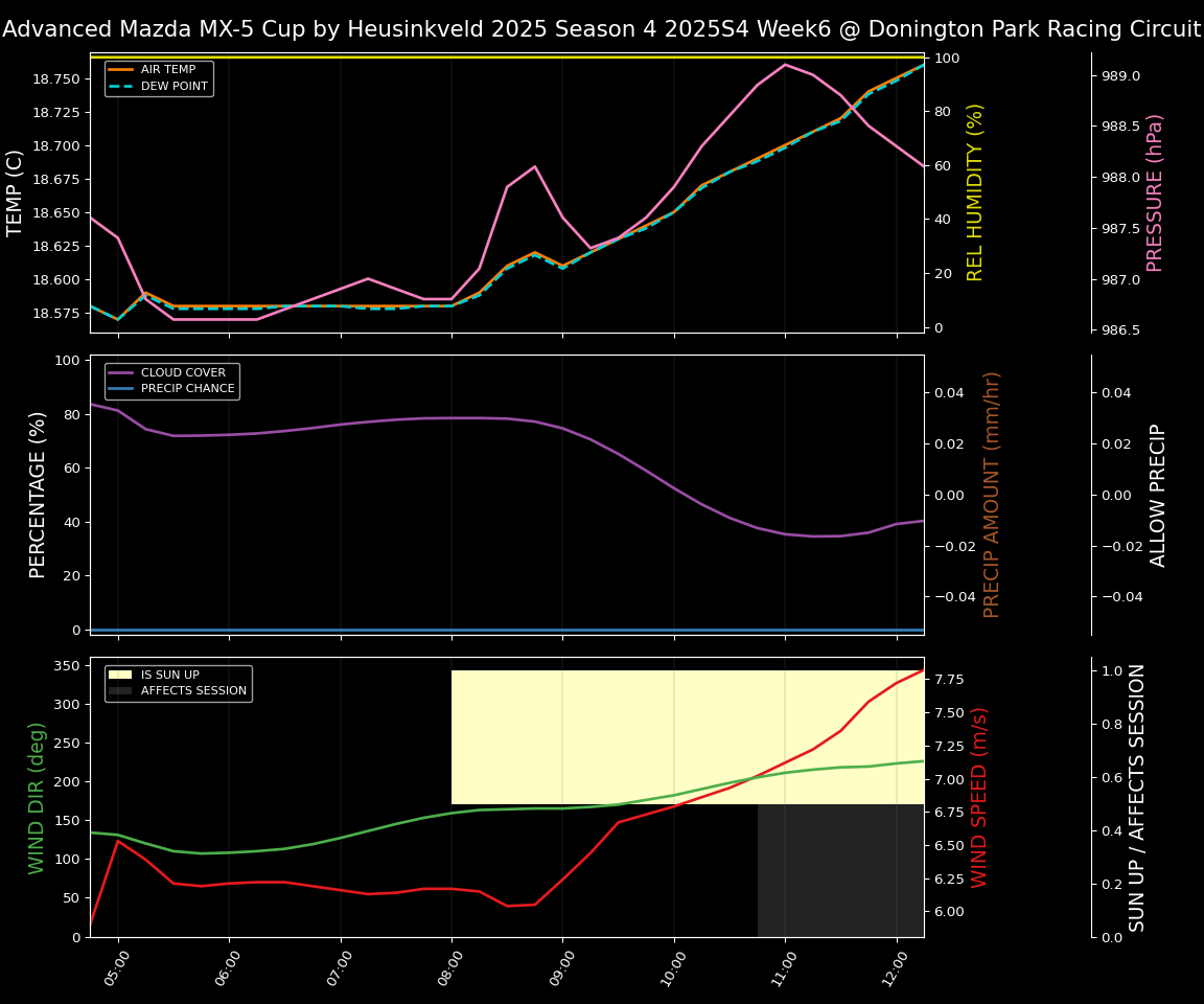 Forecast 2025S4-5752-5 file