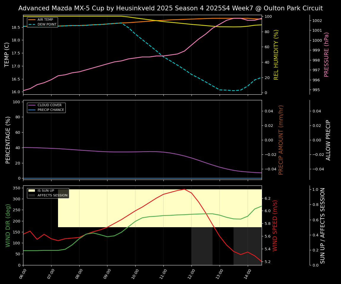 Forecast 2025S4-5752-6 file