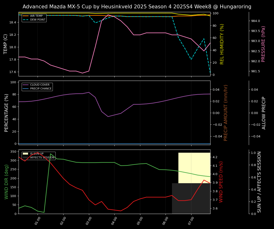 Forecast 2025S4-5752-7 file