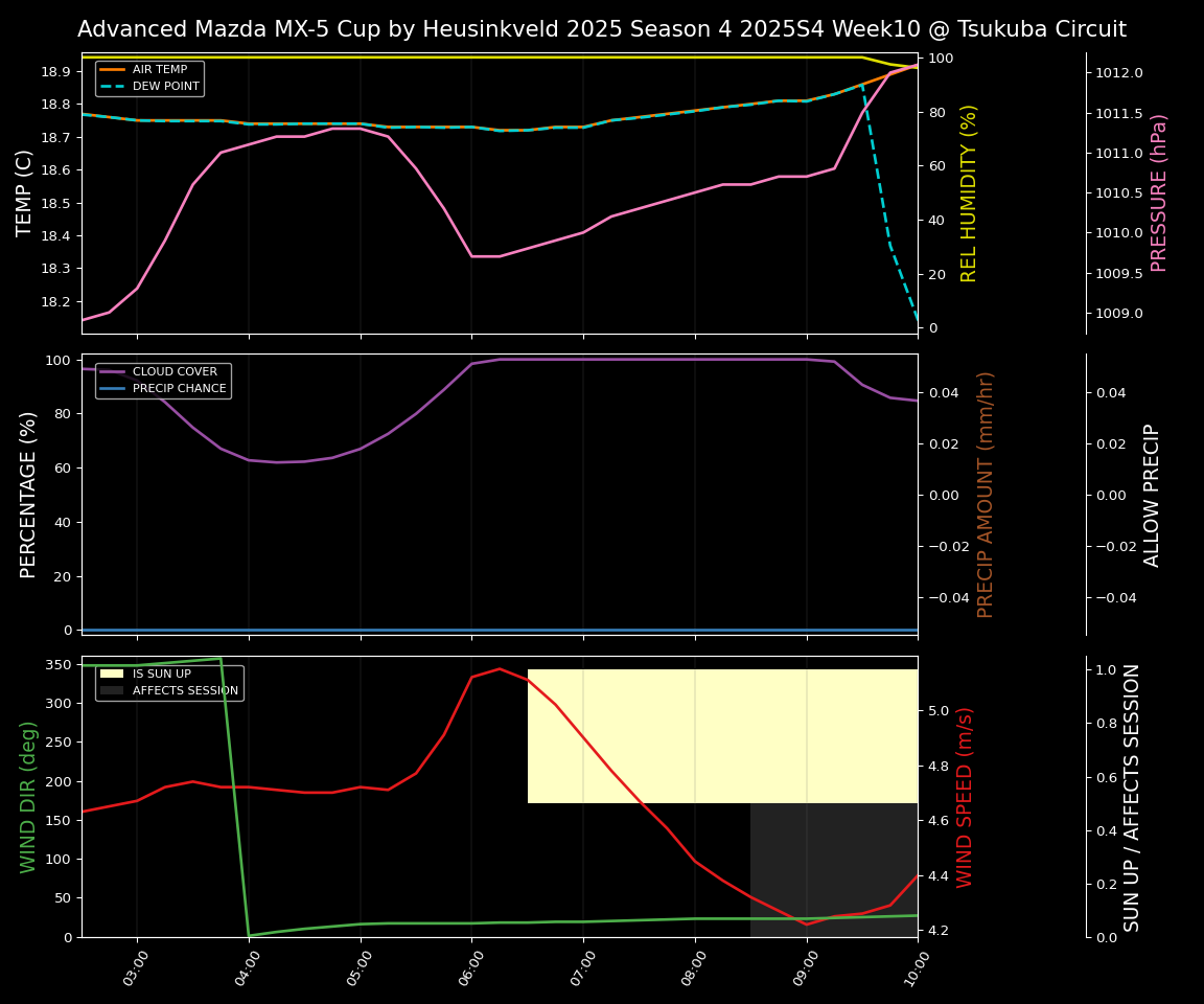 Forecast 2025S4-5752-9 file