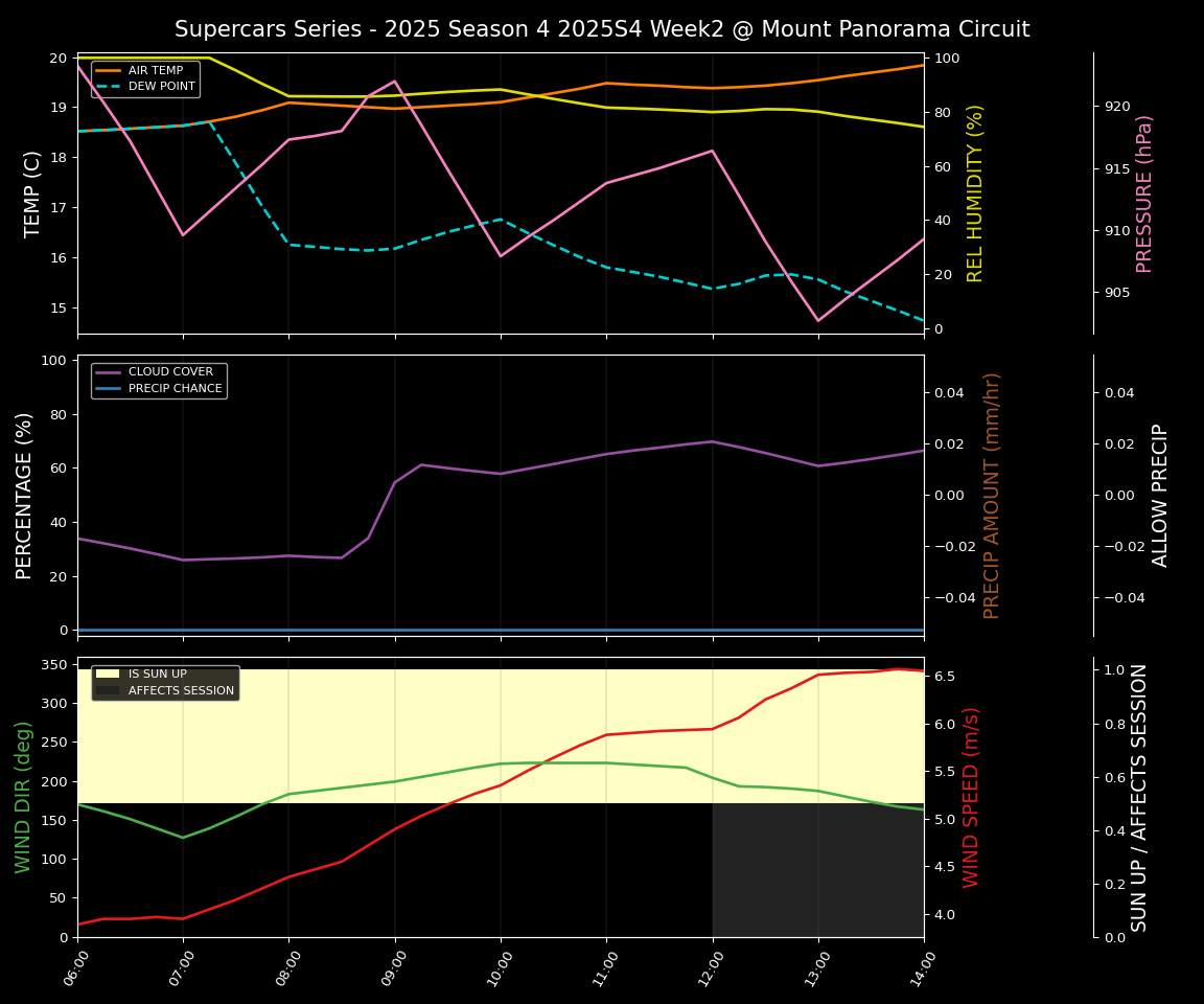 Forecast 2025S4-5753-1 file