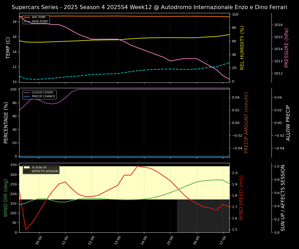 Forecast 2025S4-5753-11 file
