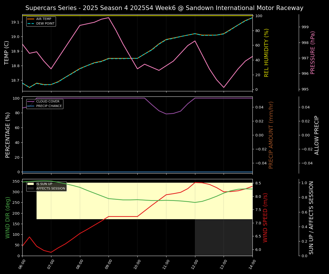 Forecast 2025S4-5753-5 file