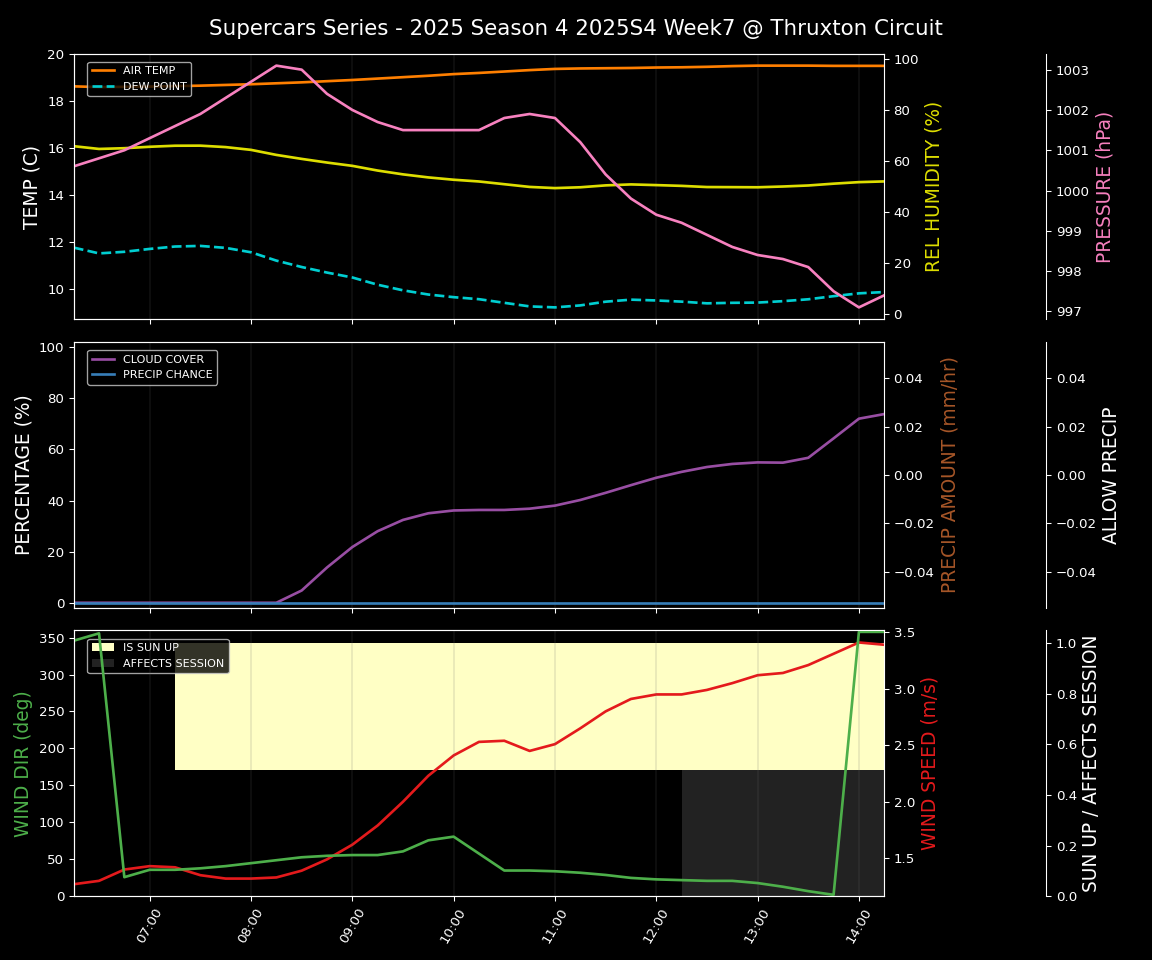 Forecast 2025S4-5753-6 file