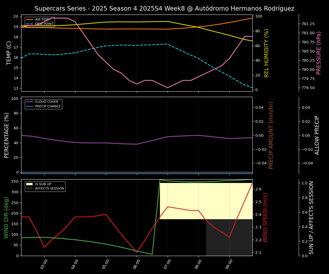 Forecast 2025S4-5753-7 file
