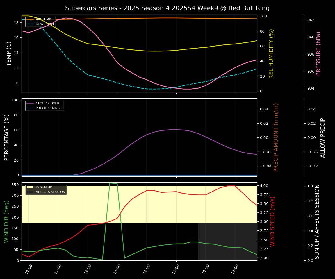 Forecast 2025S4-5753-8 file