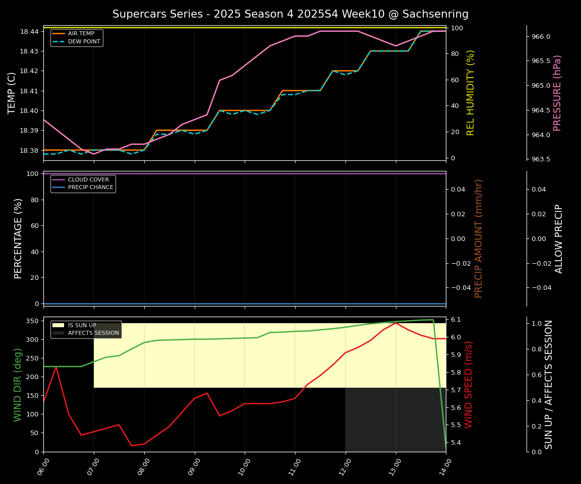 Forecast 2025S4-5753-9 file