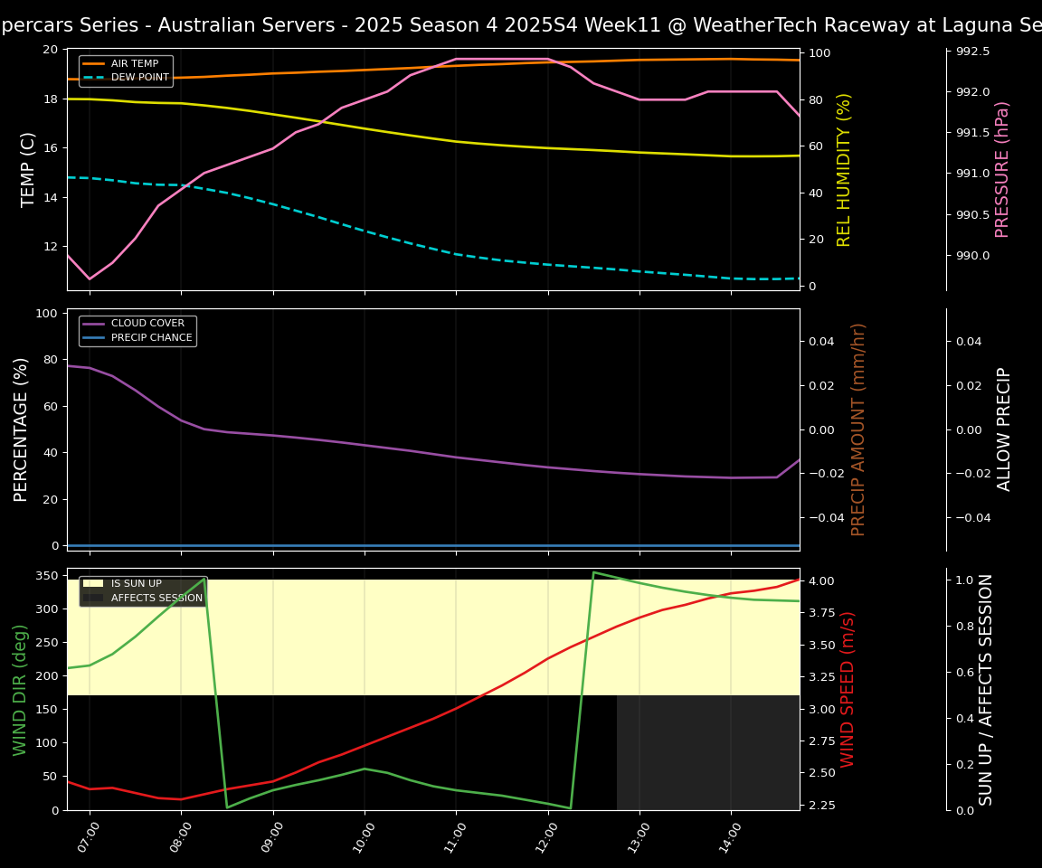 Forecast 2025S4-5754-10 file