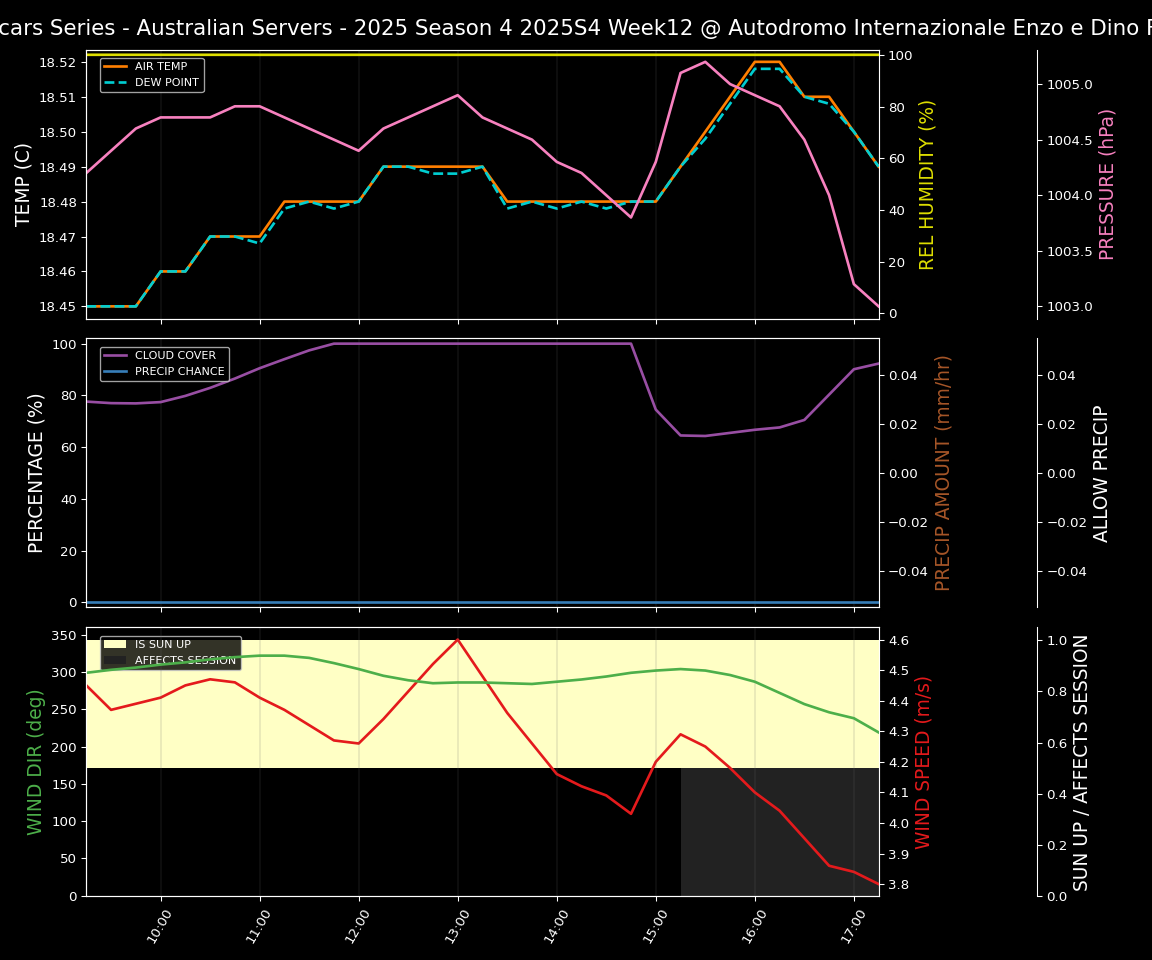 Forecast 2025S4-5754-11 file