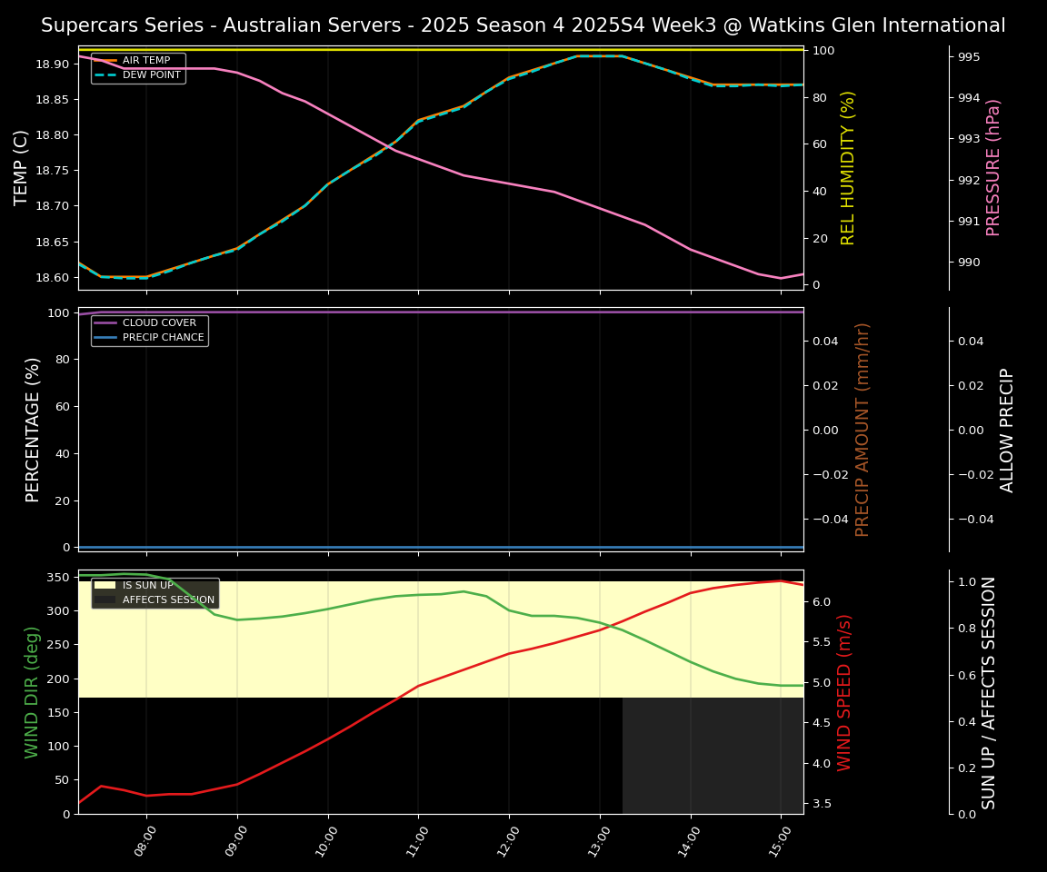 Forecast 2025S4-5754-2 file