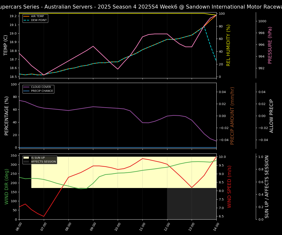 Forecast 2025S4-5754-5 file