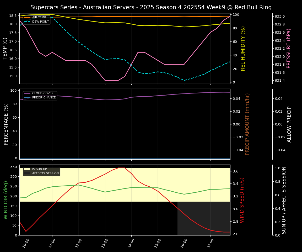 Forecast 2025S4-5754-8 file