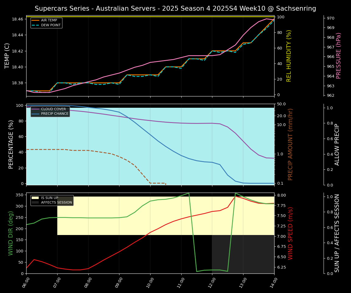 Forecast 2025S4-5754-9 file