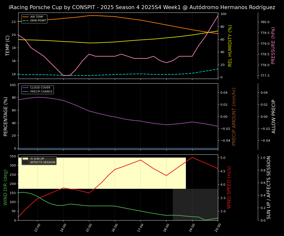 Forecast 2025S4-5755-0 file