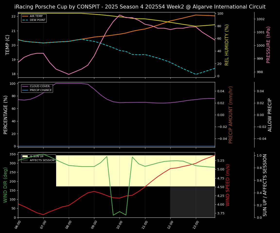 Forecast 2025S4-5755-1 file