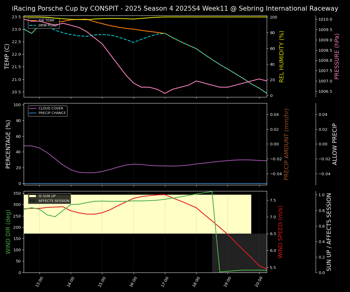 Forecast 2025S4-5755-10 file