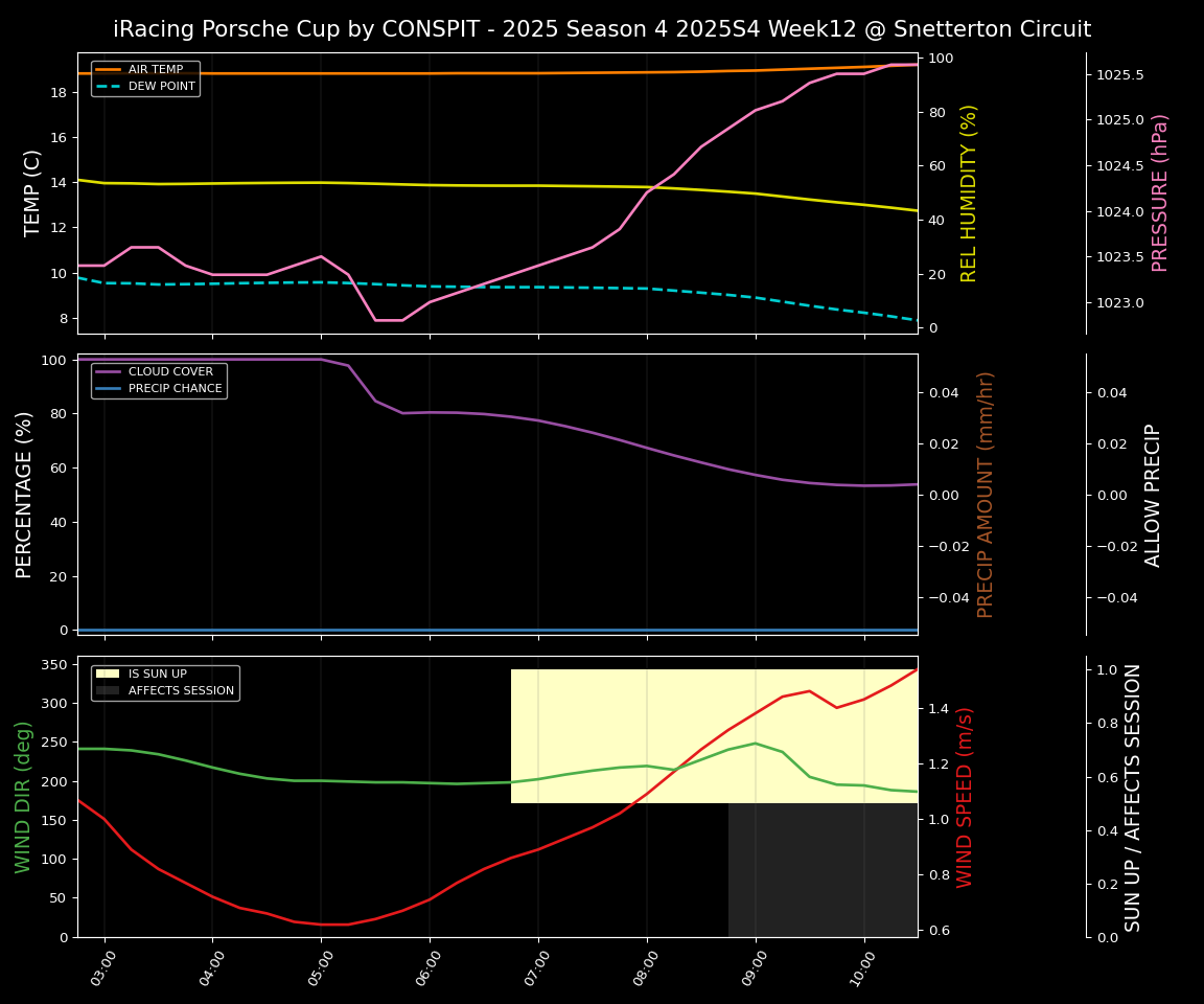 Forecast 2025S4-5755-11 file