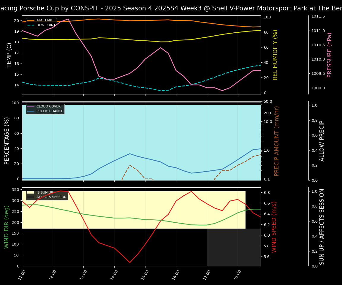 Forecast 2025S4-5755-2 file