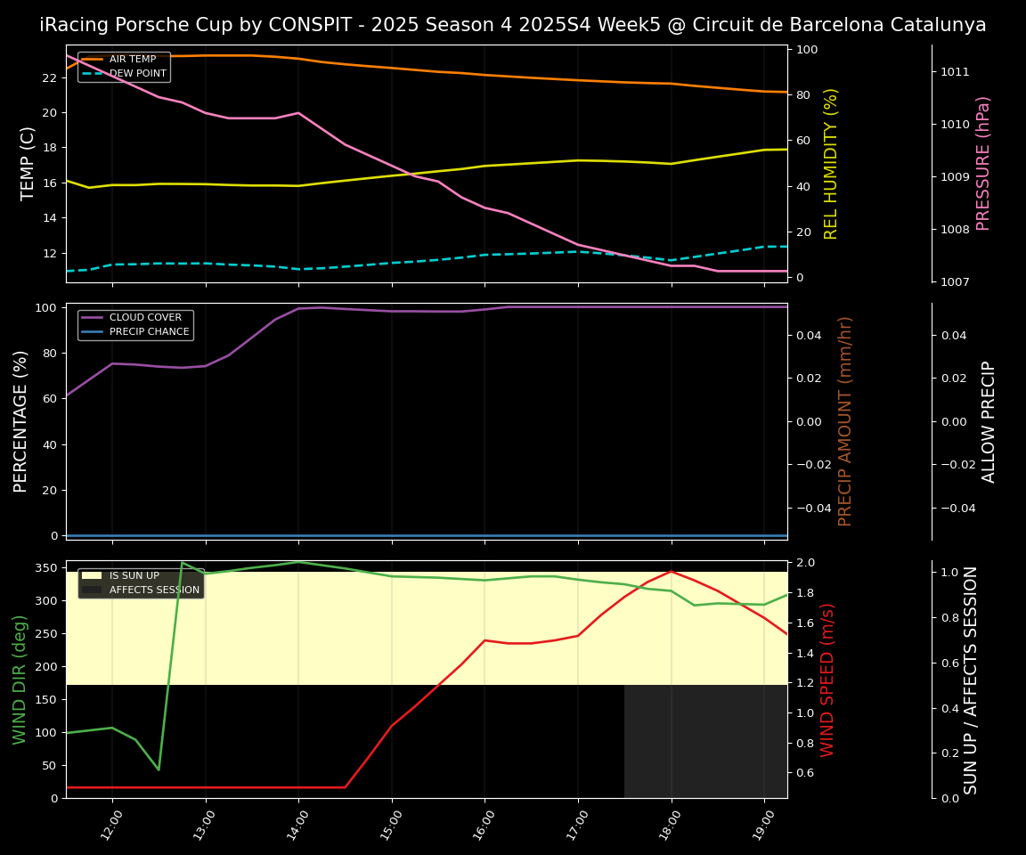Forecast 2025S4-5755-4 file