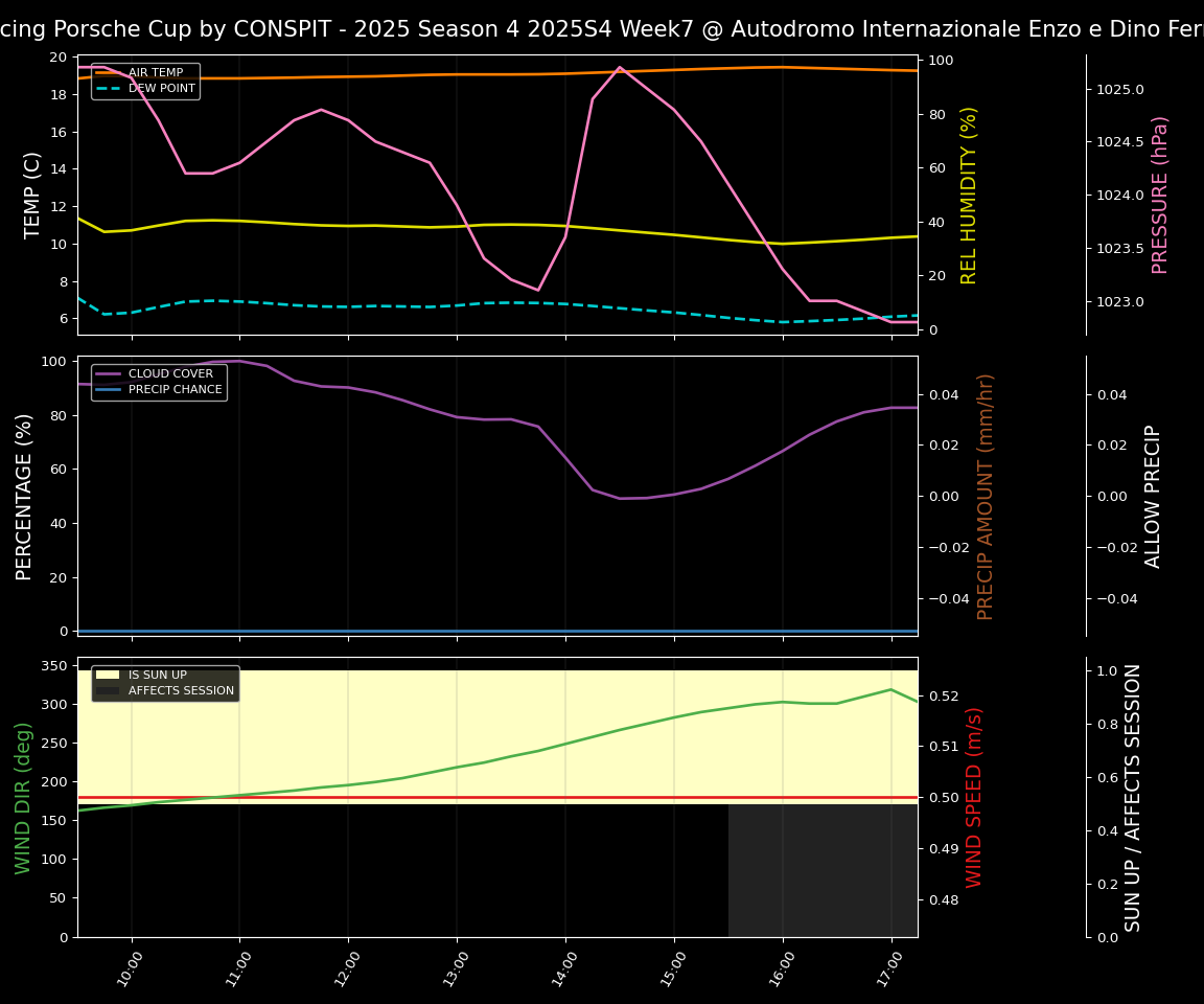 Forecast 2025S4-5755-6 file