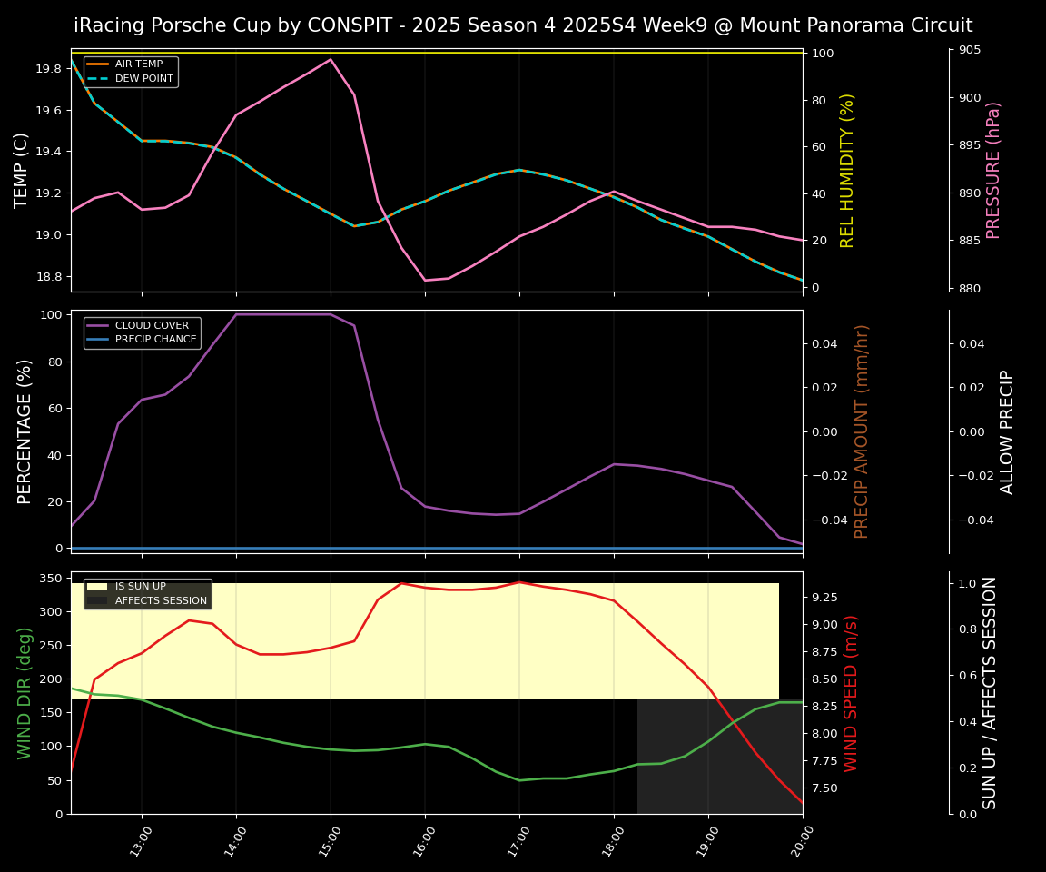 Forecast 2025S4-5755-8 file