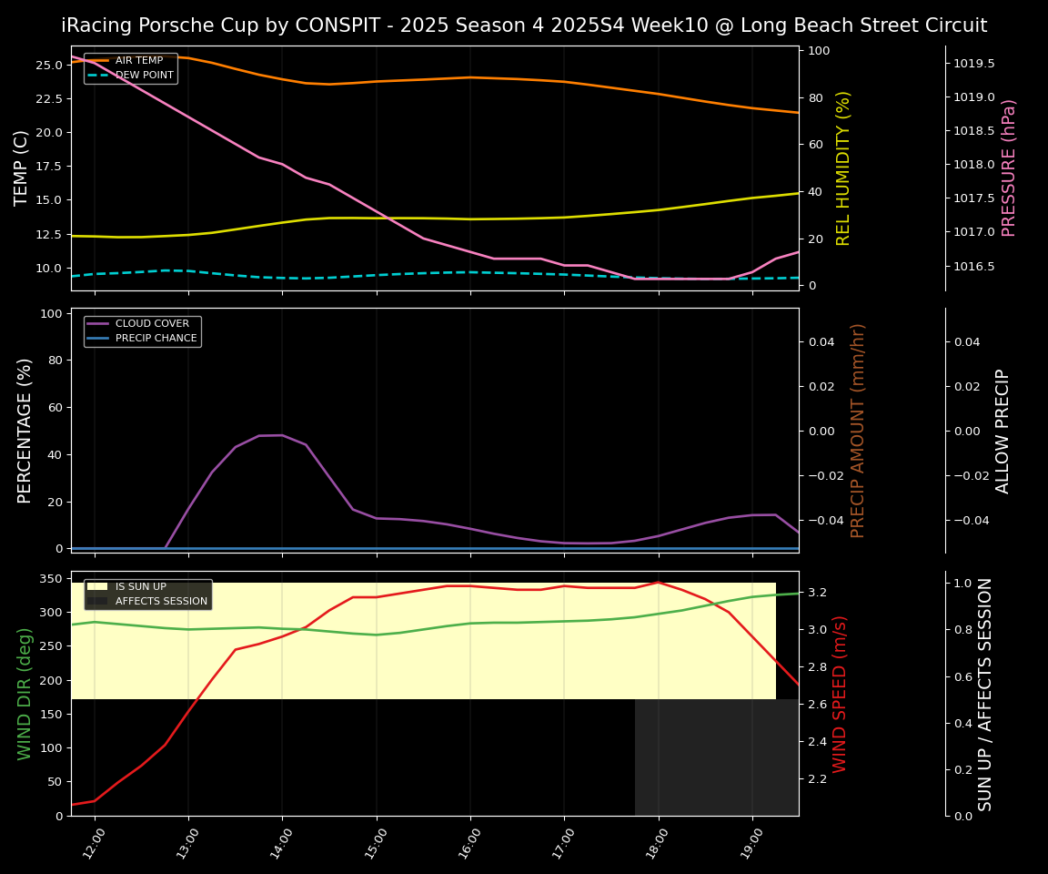 Forecast 2025S4-5755-9 file 