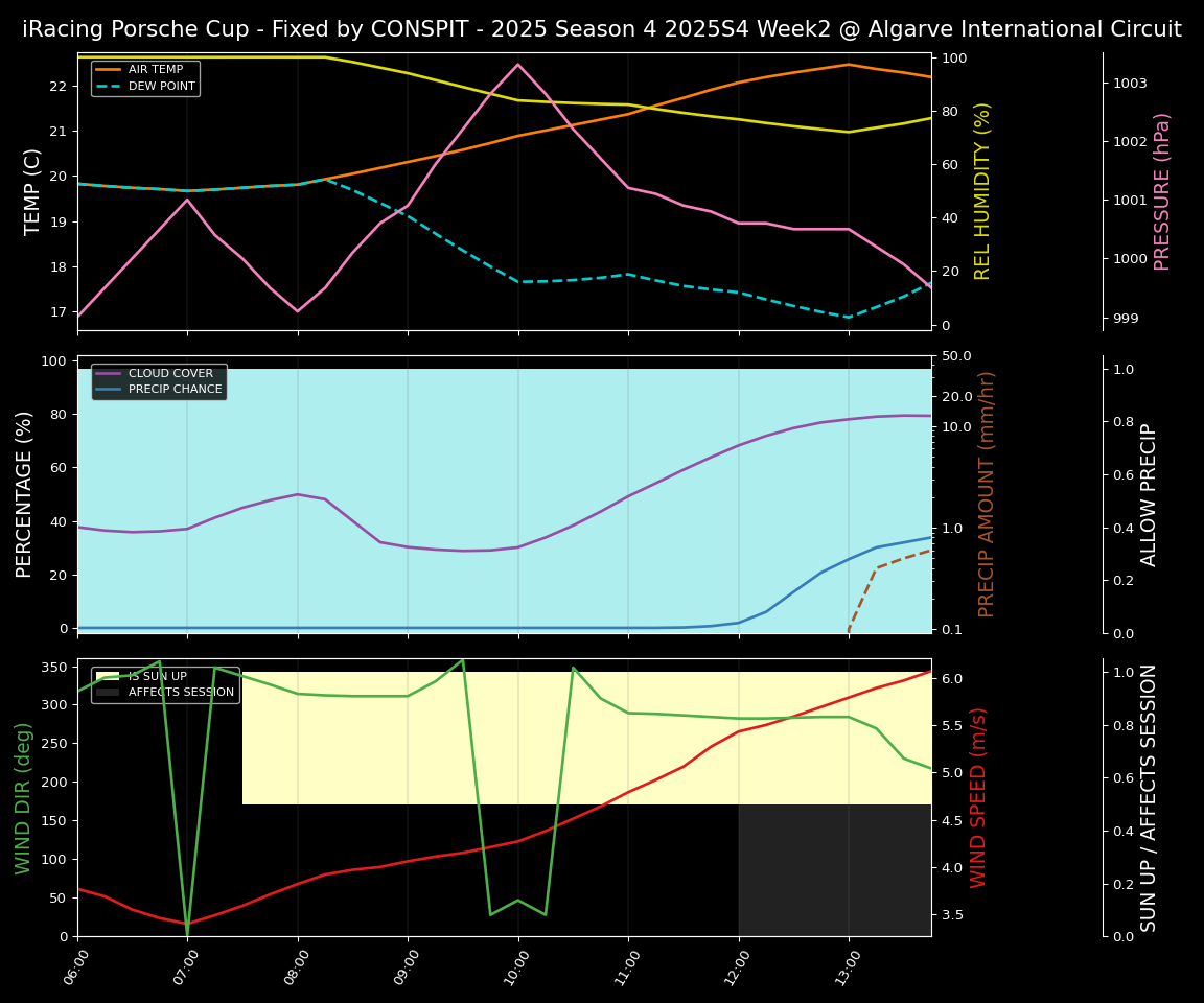 Forecast 2025S4-5756-1 file