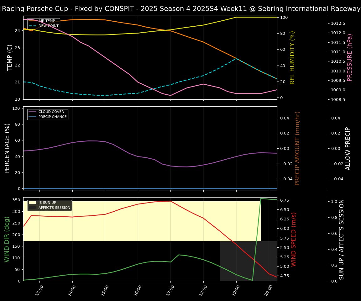 Forecast 2025S4-5756-10 file