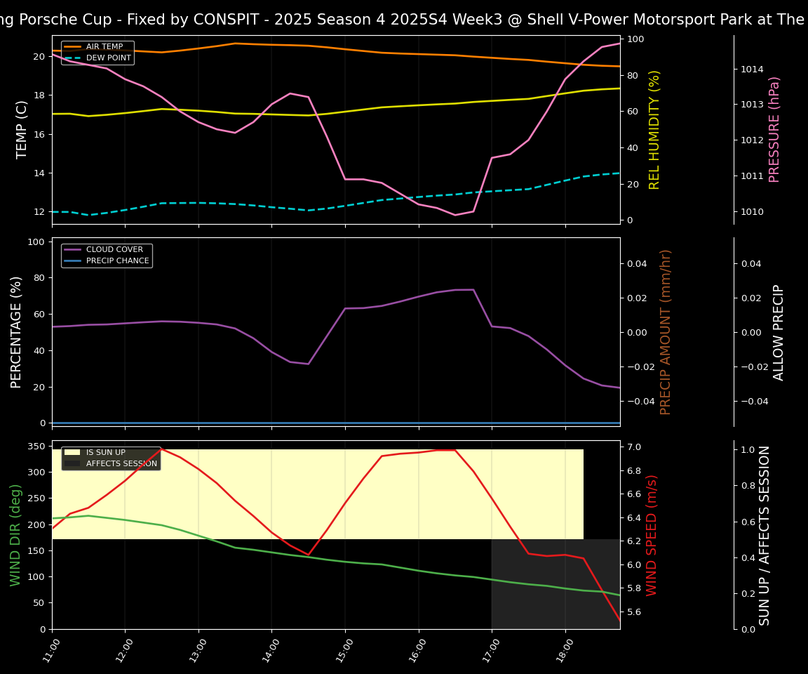 Forecast 2025S4-5756-2 file