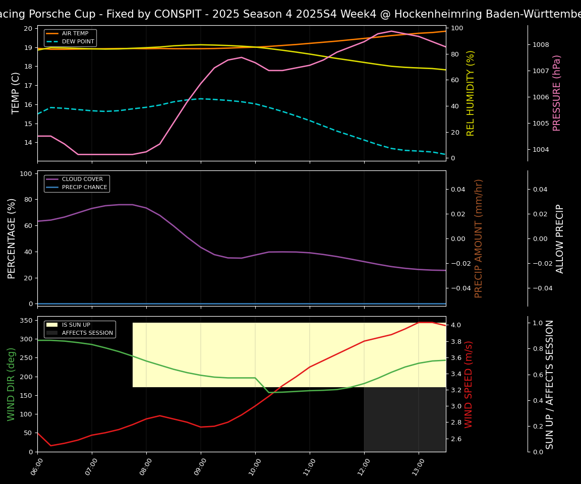 Forecast 2025S4-5756-3 file