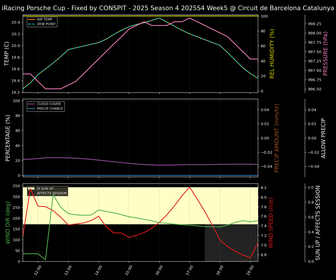 Forecast 2025S4-5756-4 file